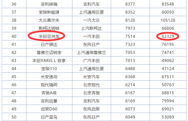 近5米重1.7吨三大件0瑕疵,每公里4毛低油费,10个月狂甩6.2万辆 近5米重1.7吨三大件0瑕疵,每公里4毛低油费,10个月狂甩6.2万辆