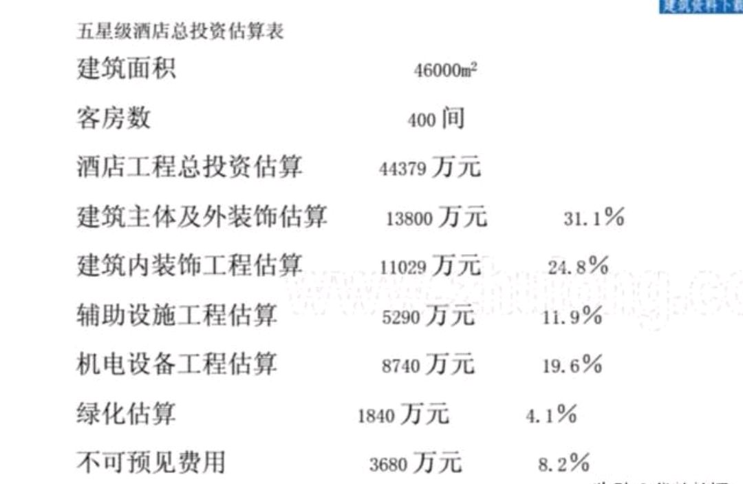 五星级酒店投资成本图片