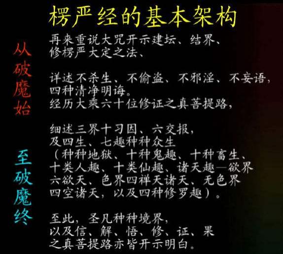 楞严咒的威力有多大,有它在世一天魔就不敢胡来,宣化上人开示