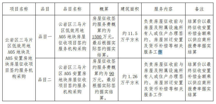 征收房屋!贵阳这个片区改造铺开,地铁新线领头基建