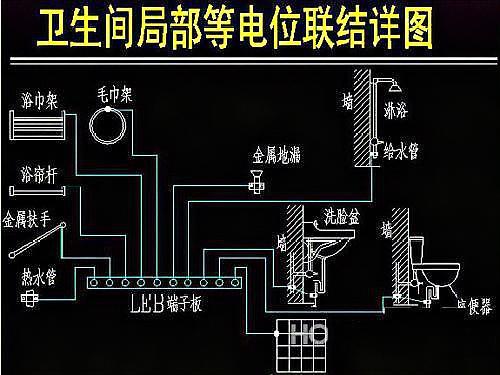 百度爱采购首页 商品专题_等电位连接 优质回答 何谓等电位联结呢?