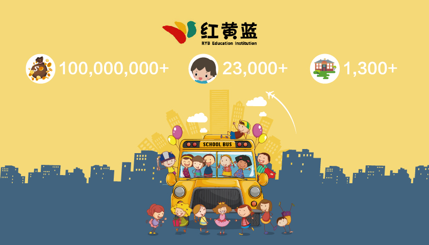 红黄蓝2万多学生贡献1亿美元学费 占净收入超7成