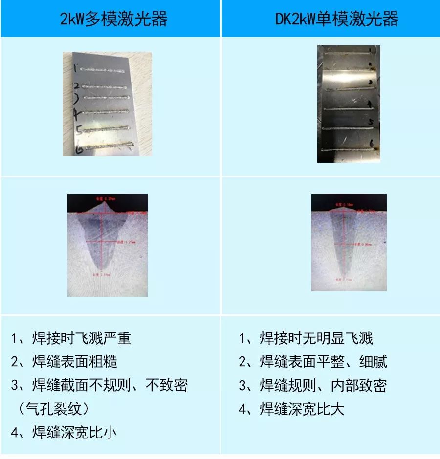 6系铝合金也是激光焊接的难点,这主要体现为容易产生明显的气孔和裂纹