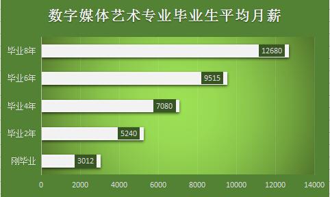 数字媒体艺术设计是什么?简单了解一下!