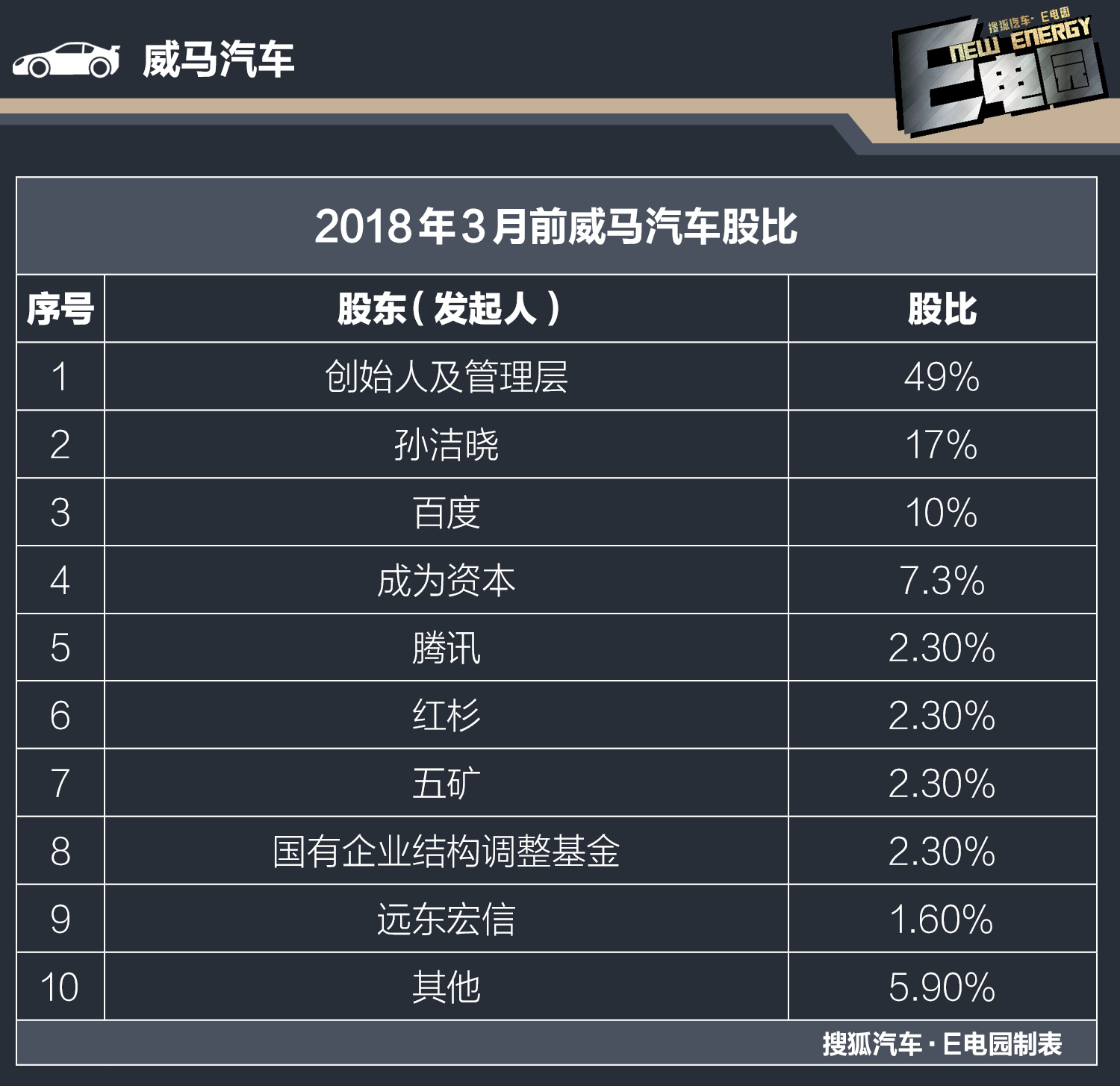 造車新勢力誰是金主爸爸?坐擁數百億牛氣十足