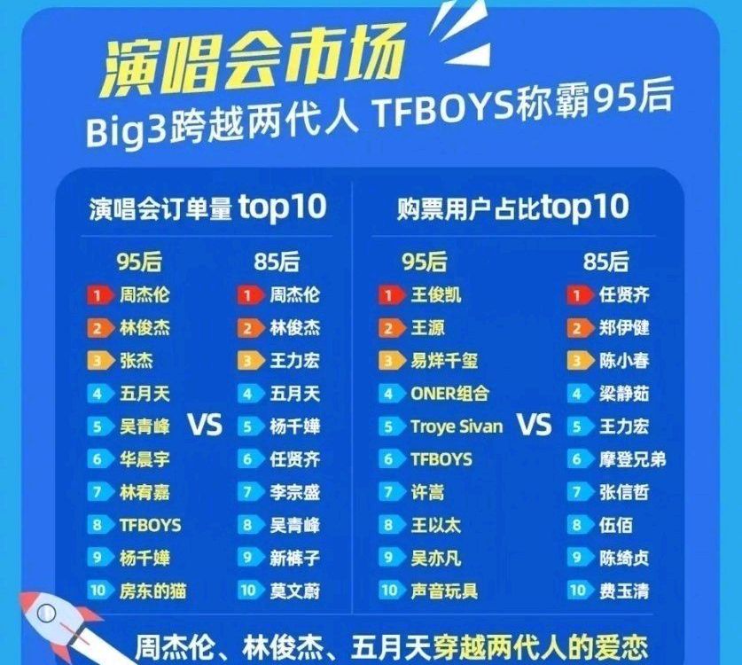 tfboys专辑销量图片