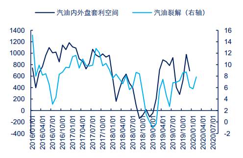 中信期貨:內外盤價差高位驅動低硫燃油出口