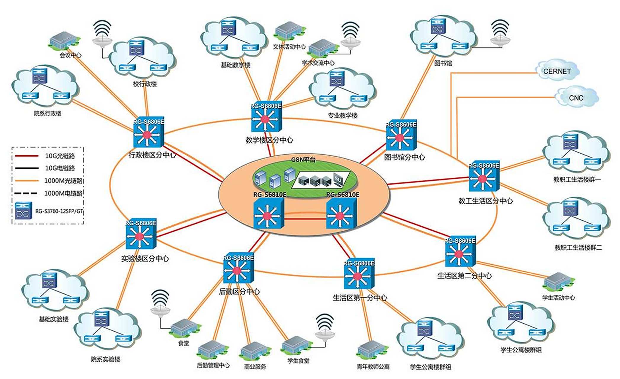 如果两个网络的连接结构相同我们就说它们的网络拓扑相