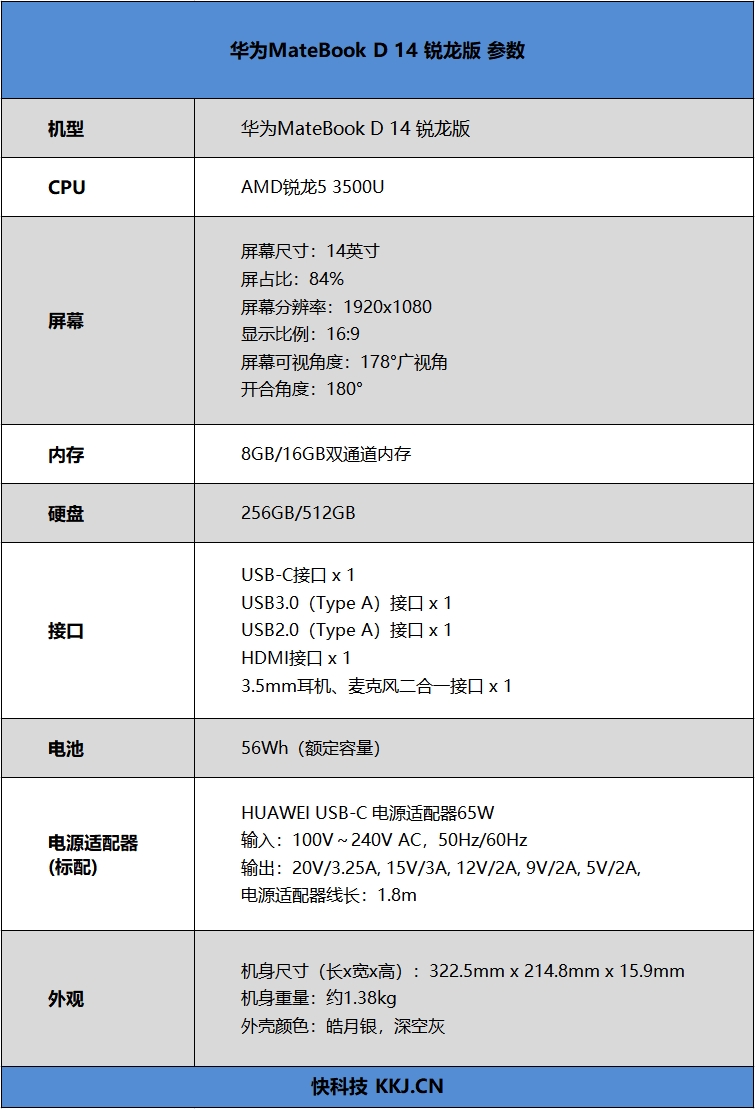 华为matebook d 14锐龙版评测:质价比空前的全金属尤物