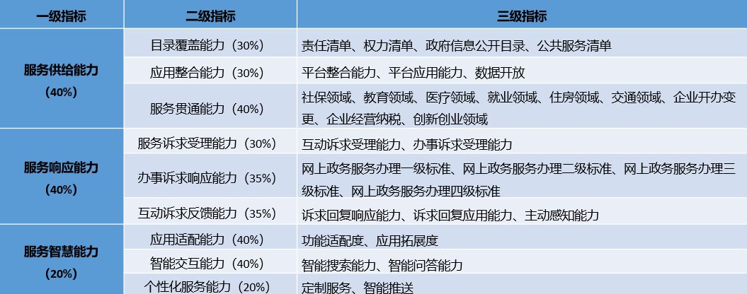 权重具有的性质是_权重具有的性质是权重的和 权重具有的性子是_权重具有的性子是权重的和（权重的性质） 必应词库