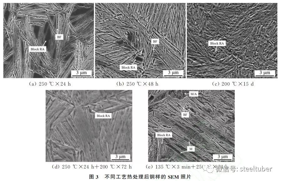 热处理工艺对高碳贝氏体钢组织与力学性能的影响