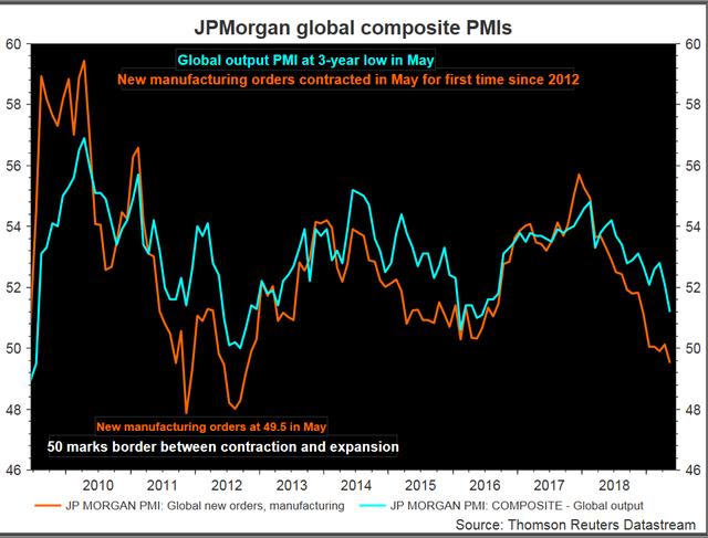 全球经济衰退如何判断?看这几个指标就对了