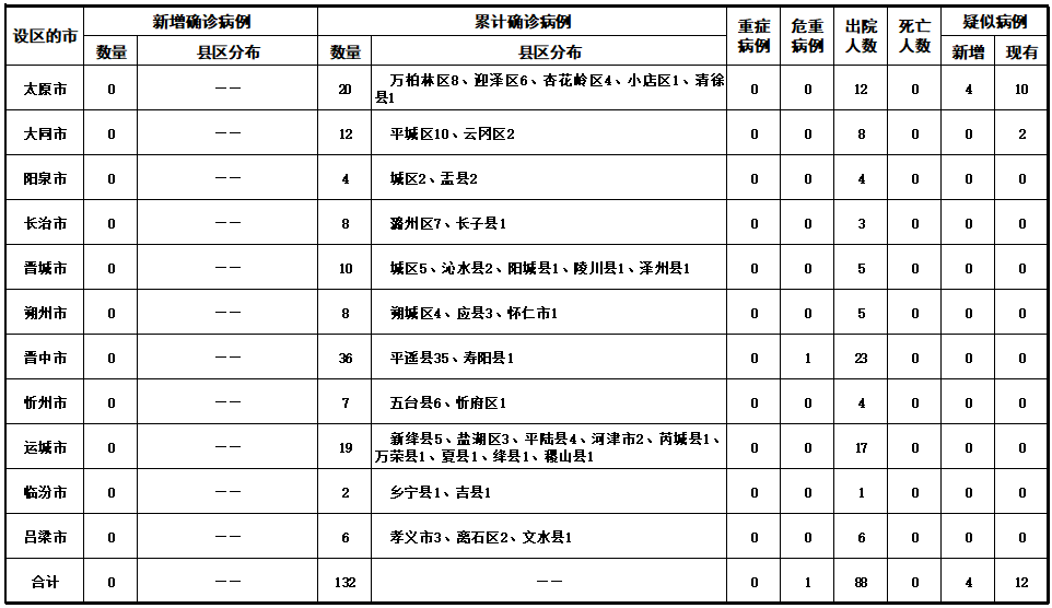 山西疫情分布图最新图片