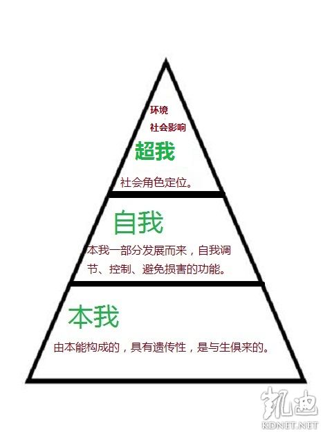 意识形态与精神简述