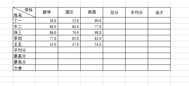 三线表成绩图片