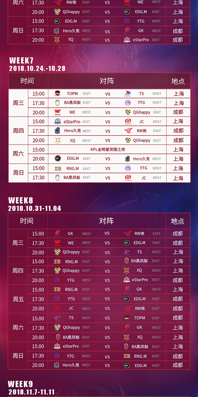 kpl战绩表