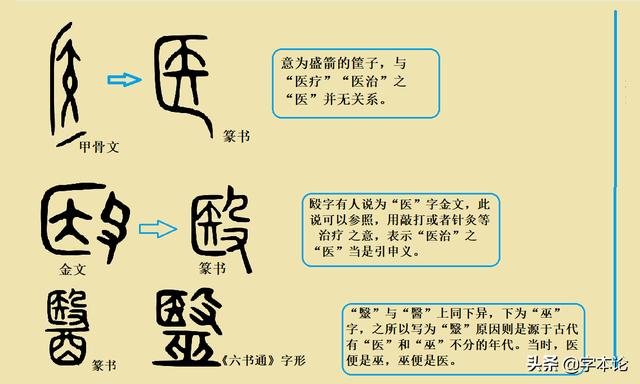 古"医"字里的箭,酒和巫,简洁后的保留和丢失!