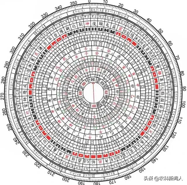 六十甲子与六十四卦配卦表