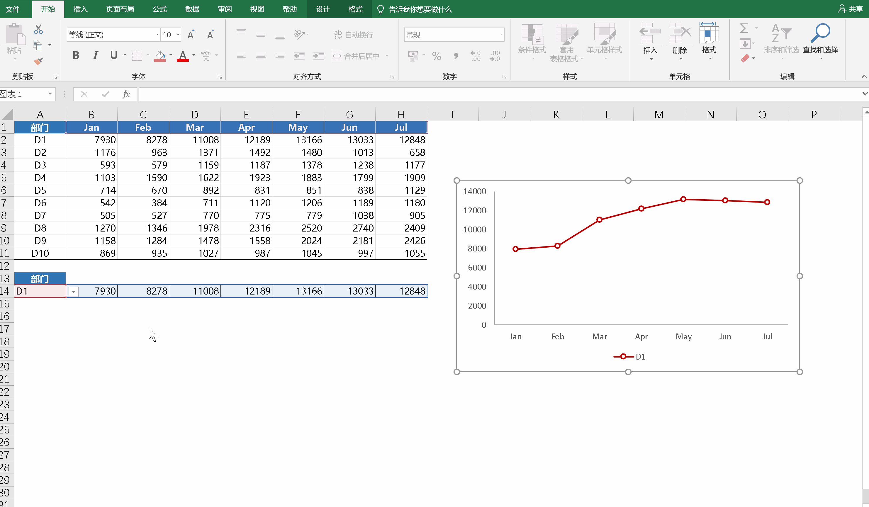 百度爱采购首页 商品专题_切片器 方法2:动态图表 我们可以让图表中的
