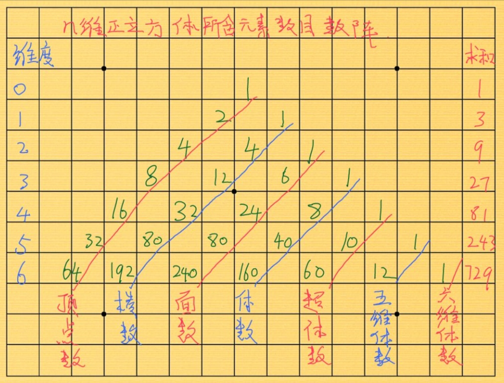 三角形数阵图解题规律图片