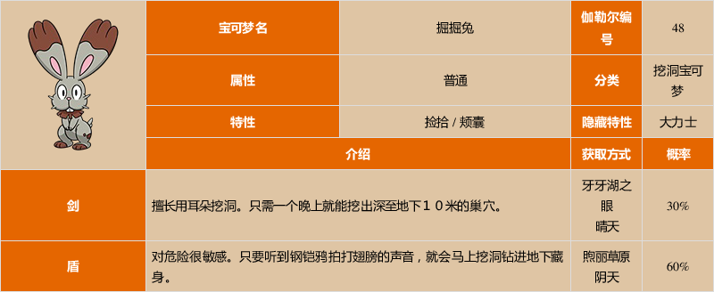 《宝可梦 剑/盾》掘掘兔图鉴