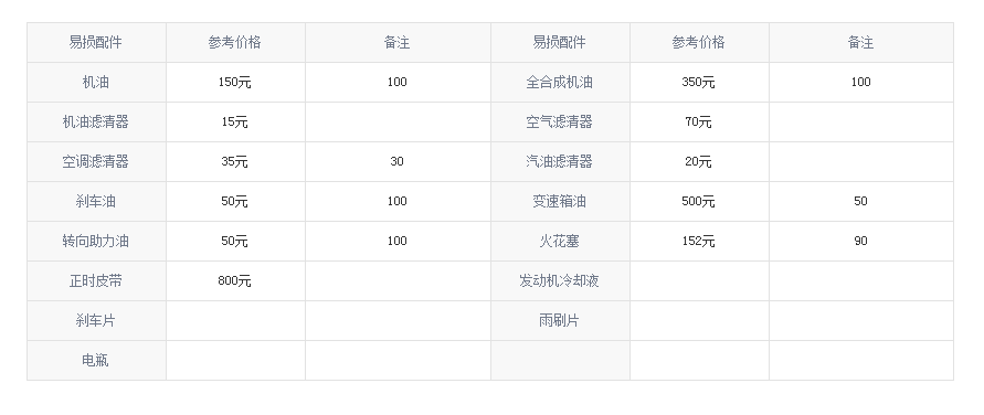 长安cs35保养周期表图片