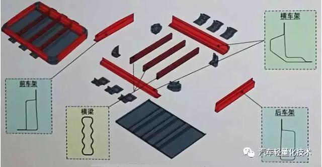「成形工艺」住友staf热汽胀形解析