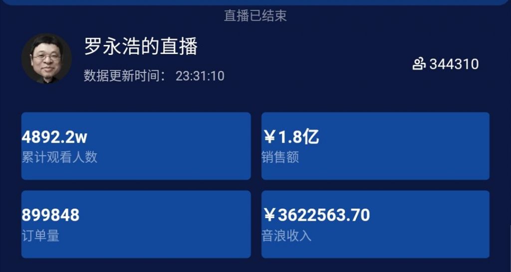 罗永浩直播首秀被吐槽状况百出,现如今又收到法院"限制消费令"
