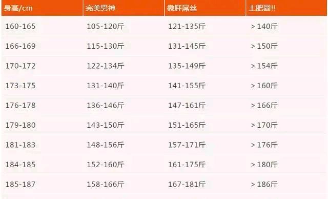 187男生标准体重图片