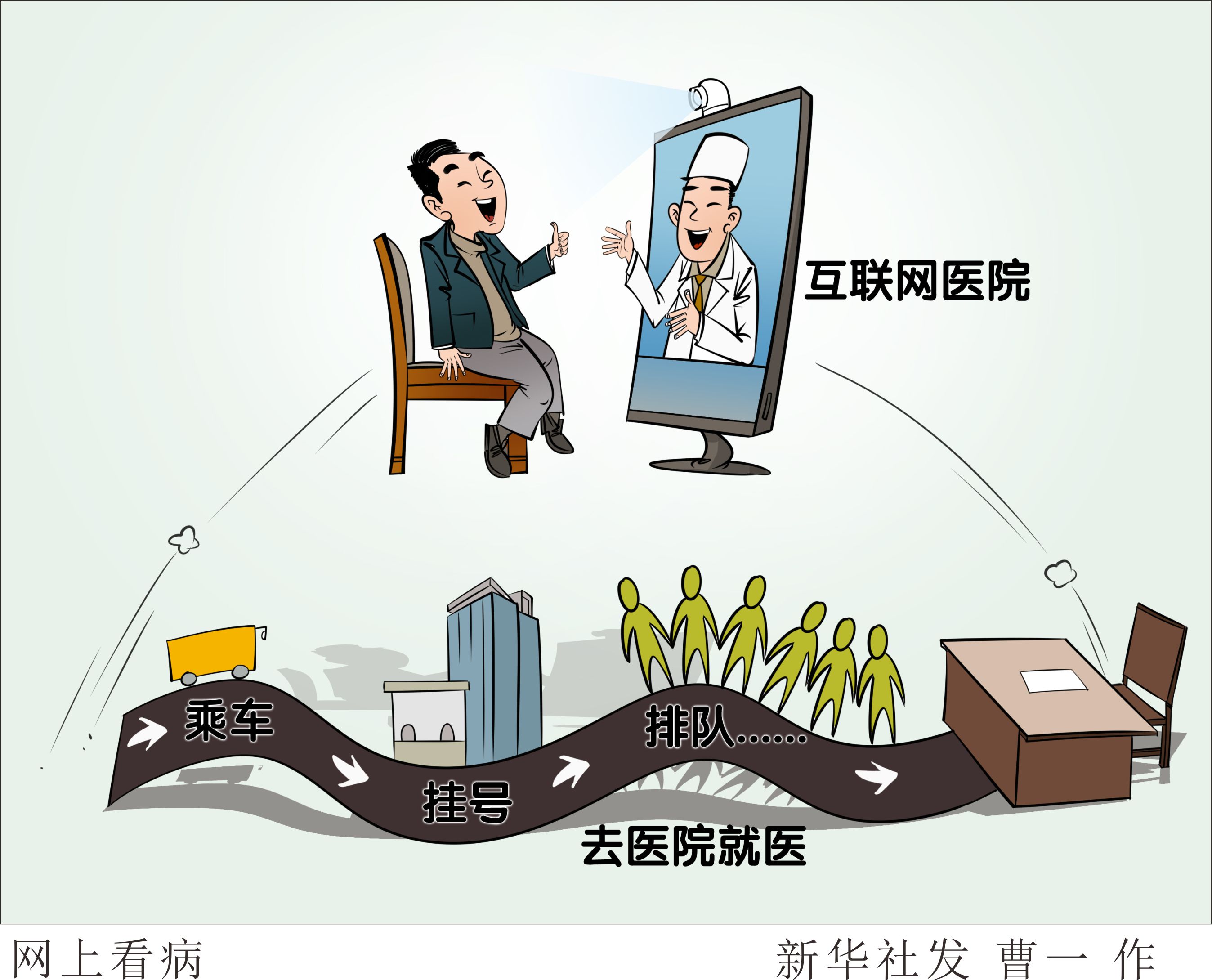 (图表·漫画)「新华视点」网上看病(2)