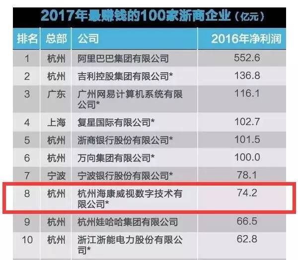 杭州- 热门厂家专区