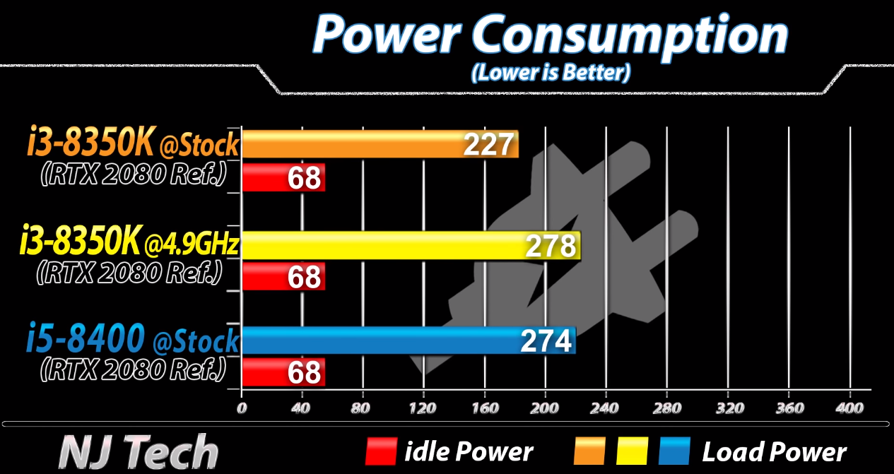 i3-8350k vs. i5-8400,谁才是玩家更好的选择?实测对比