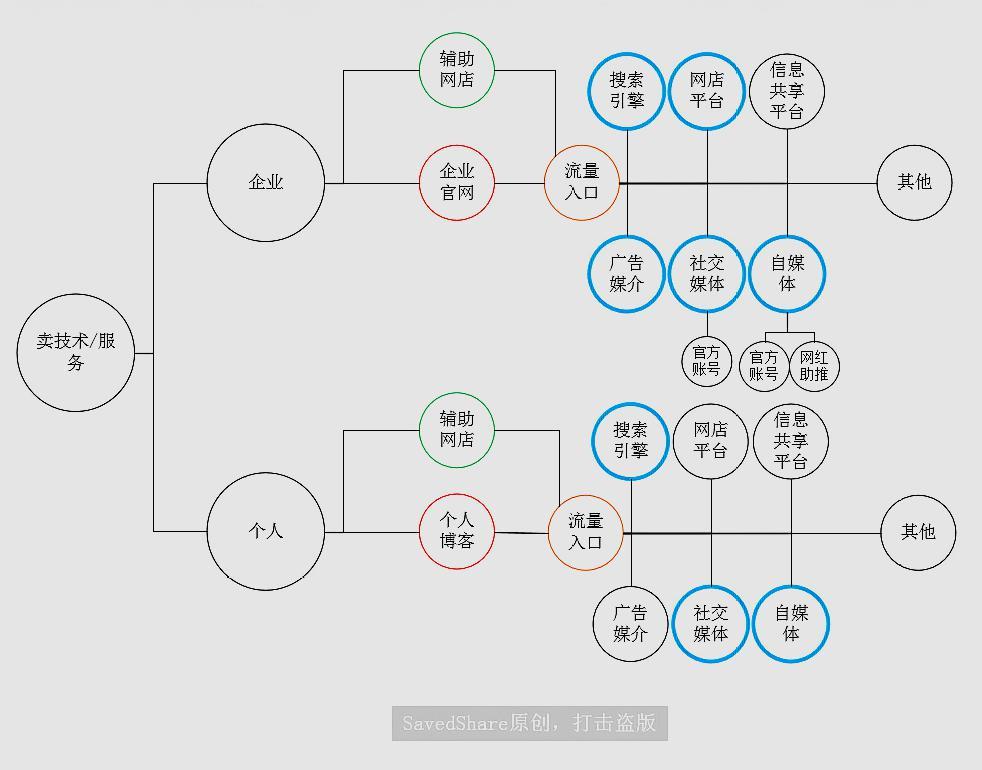 网络营销方面的定价策略_网络营销方面的定价策略有哪些