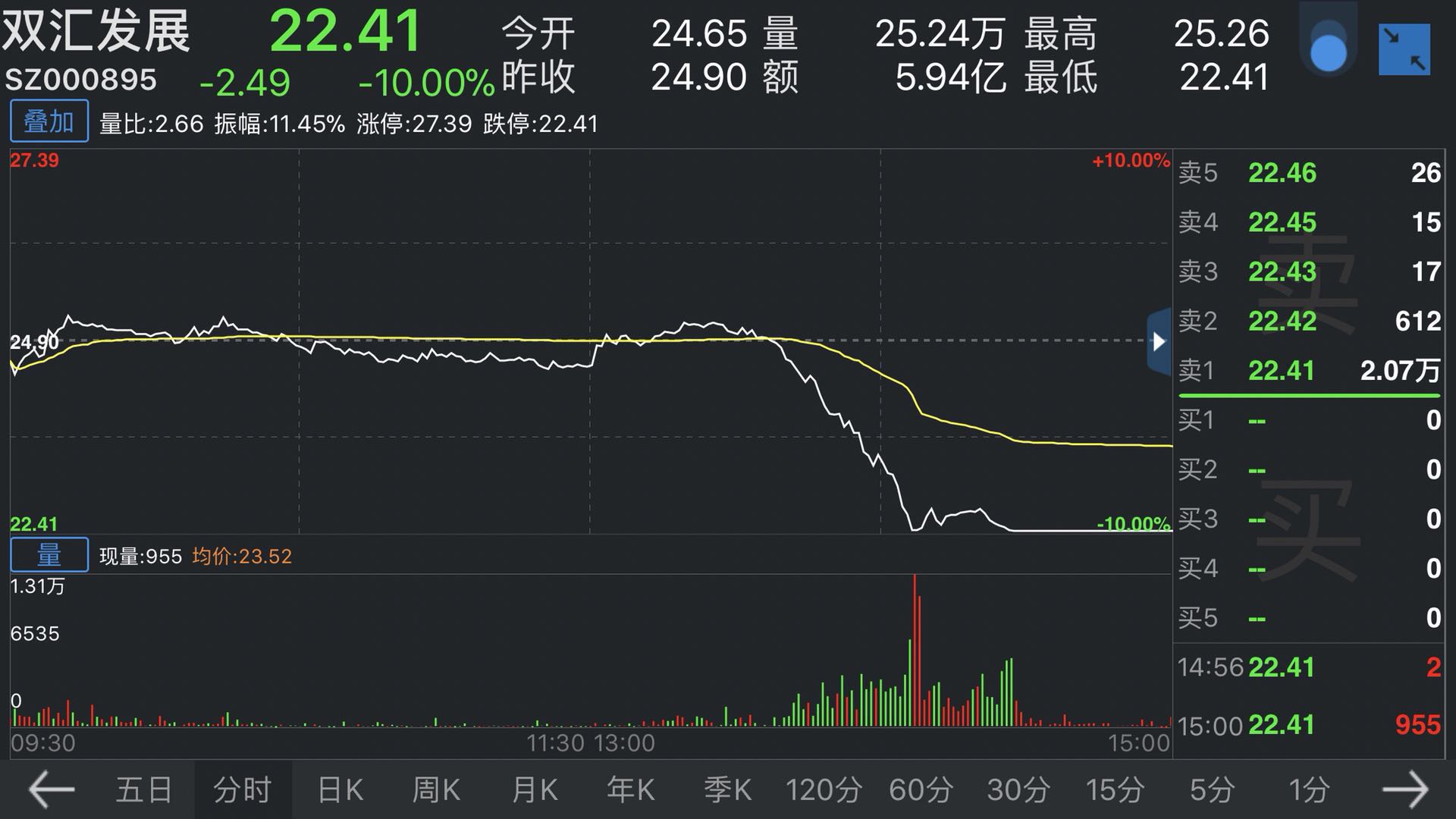 猪瘟致双汇发展跌停,上百只基金重仓令人揪心