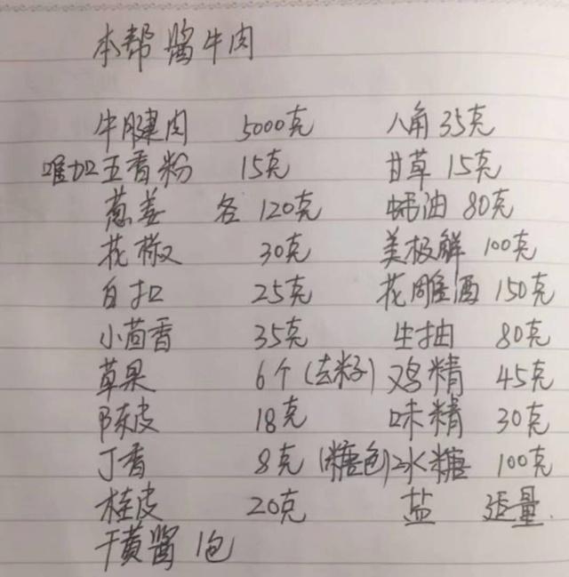 60岁大厨分享:用20年的小吃手写配方,花钱都难买到,值得收藏