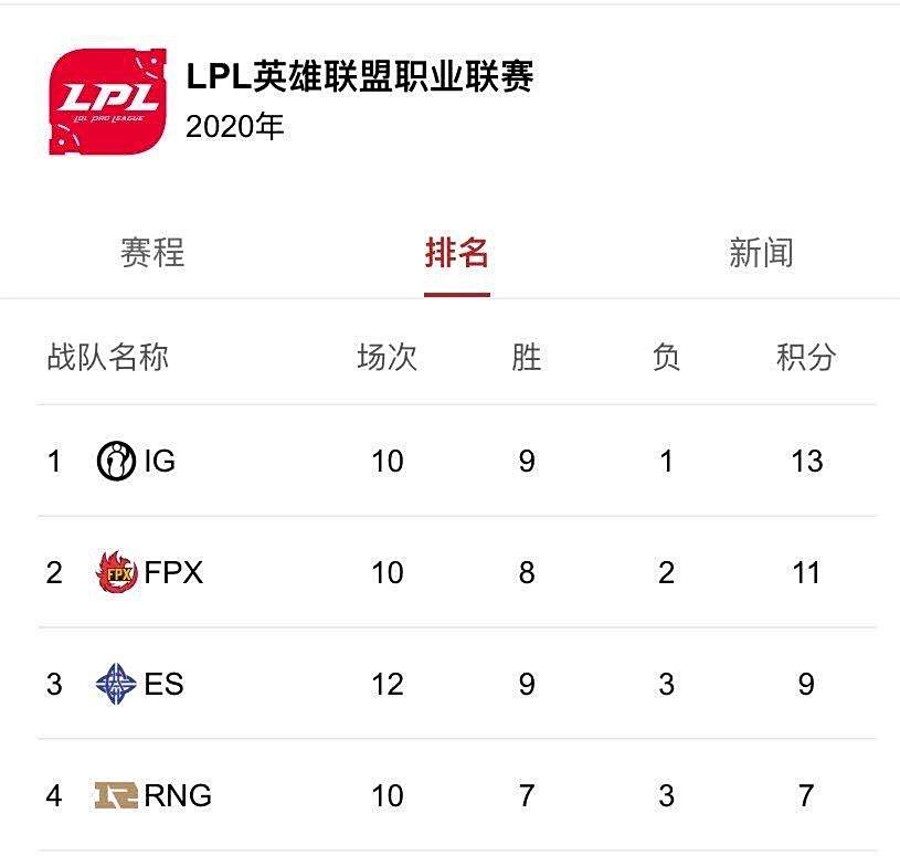 英雄联盟春季赛:今天的春晚你看了吗? 英雄联盟春季赛:今天的春晚你看了吗?