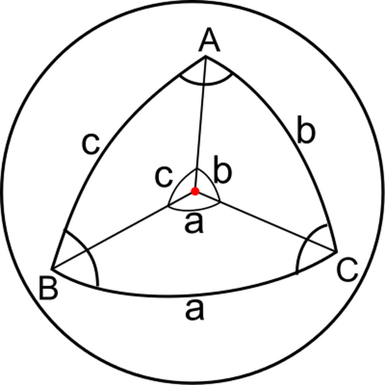 球面三角形的围线图片