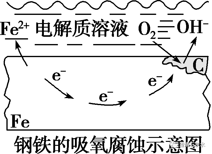 xh2o1,原理铁的析氢腐蚀,吸氧腐蚀实验最新消息孕晚期去高新医院吸氧