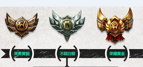 一个黄金玩家给予黄铜白银玩家的一点上分建议