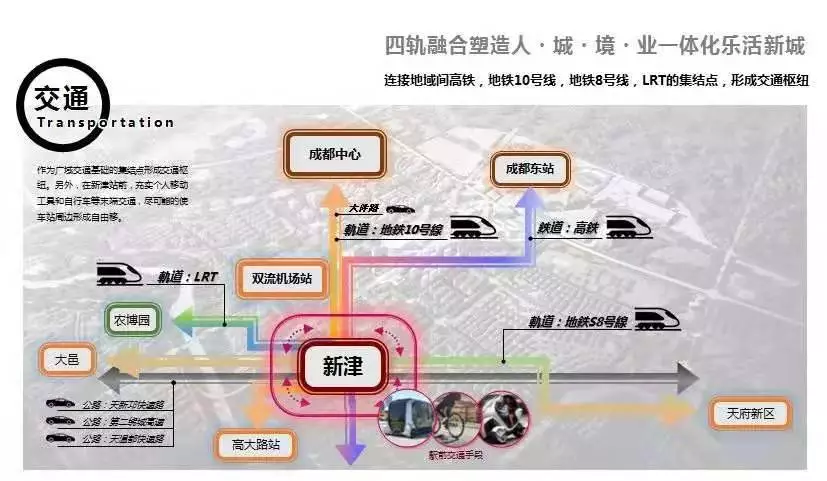 成都三圈層購房指南:新津,簡陽,青白江還是都江堰?