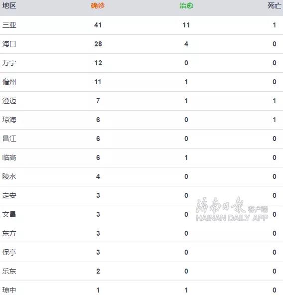 海南疫情最新消息图片