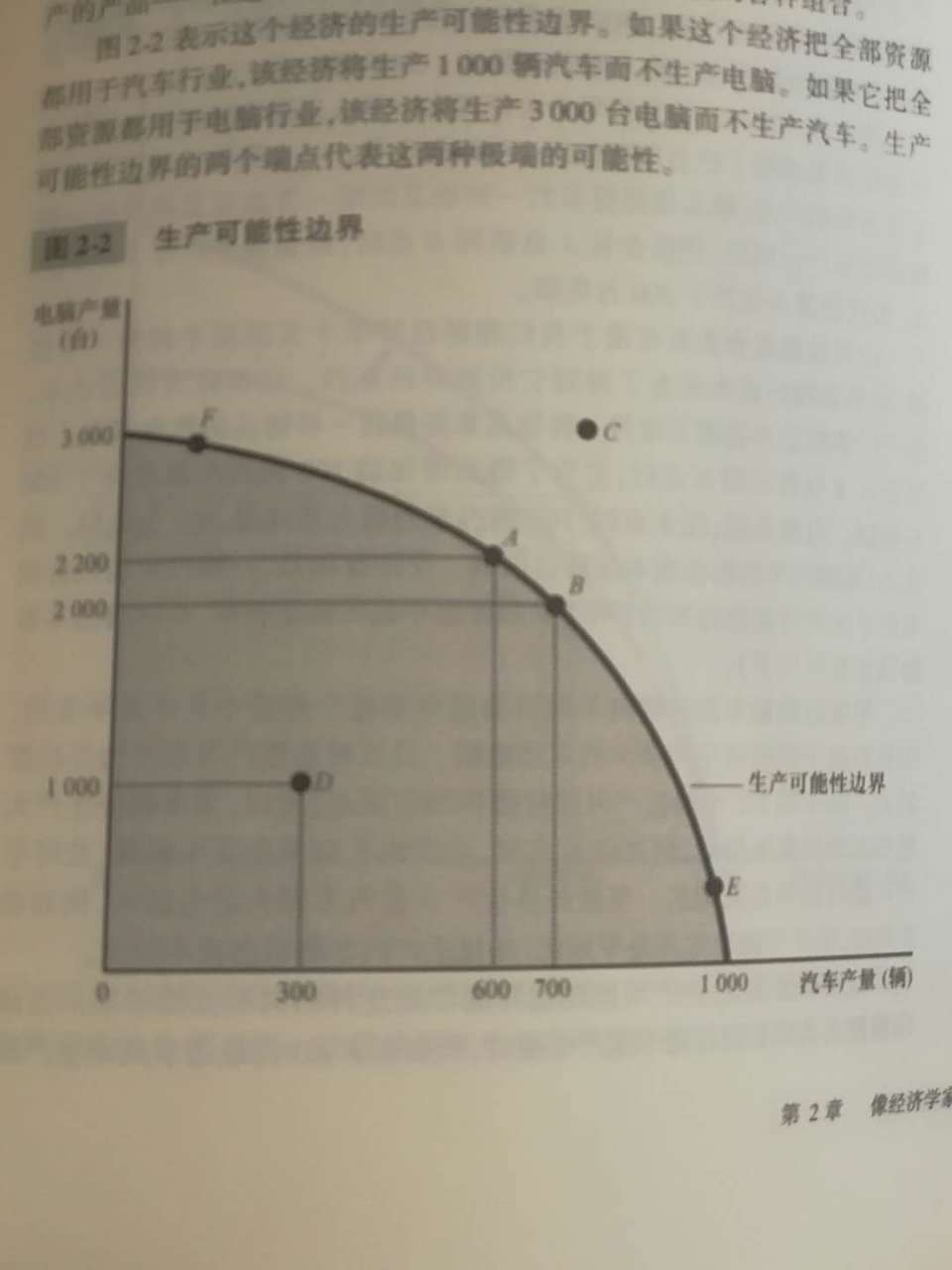 生产可能性边界一个国家的全部经济资源所能生产的物品和劳务的最大