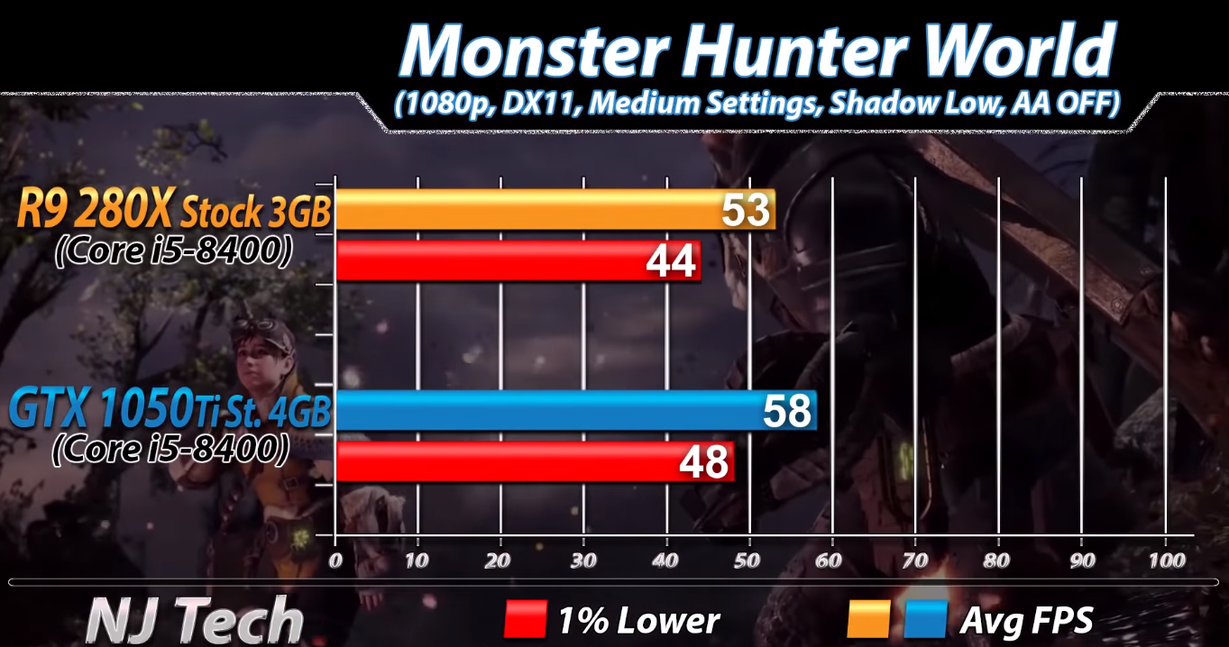 amd一代神卡r9 280x如今还能有怎样的表现?实测对比gtx1050ti