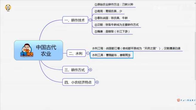 [图]活动作品思维导图复习高中历史 必修二（全套）必修二 第1课 中国古代农业