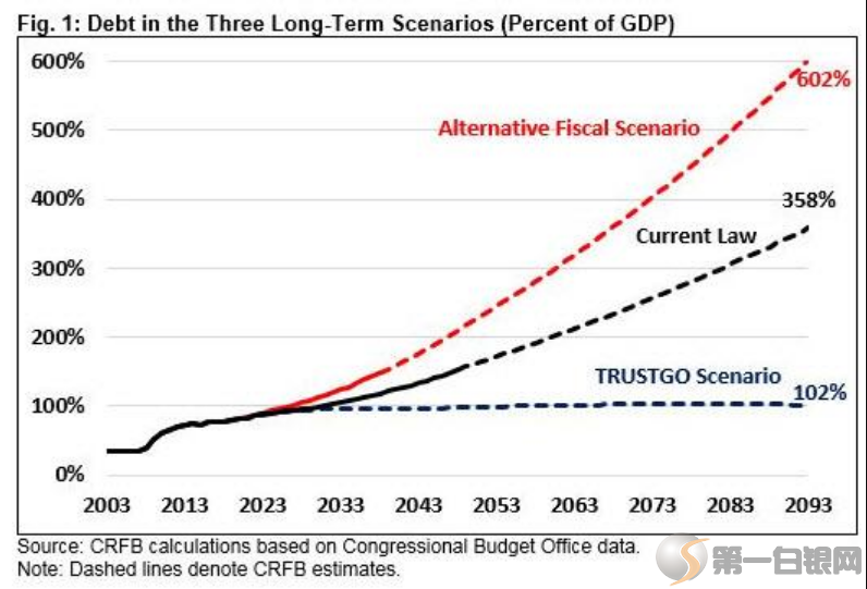 2050年gdp_高盛预测中国2050年GDP总量有多少