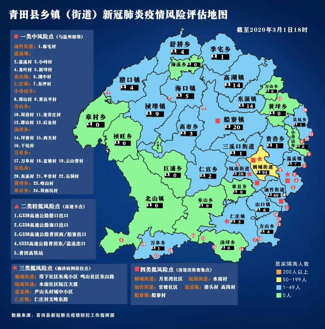 隔离人数上升!3月1日青田"四色疫情图"发布
