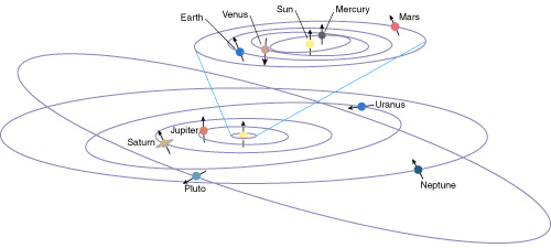 冥王星:冥王星的轨道