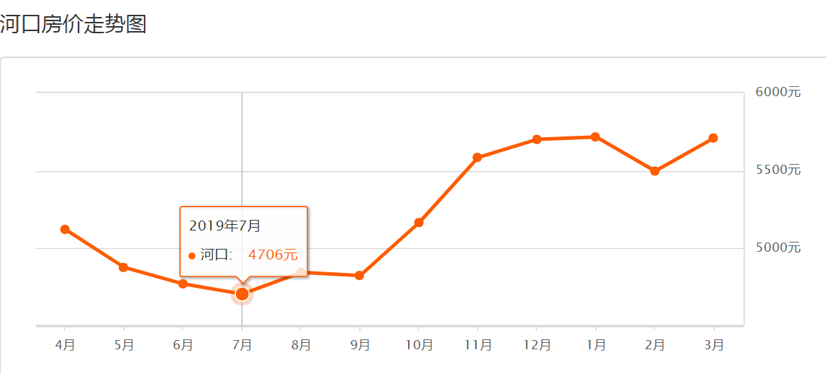 山东东营的房价,今年走势如何?买房合适吗?