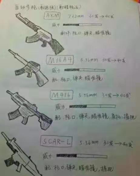 画吃鸡装备上课图片