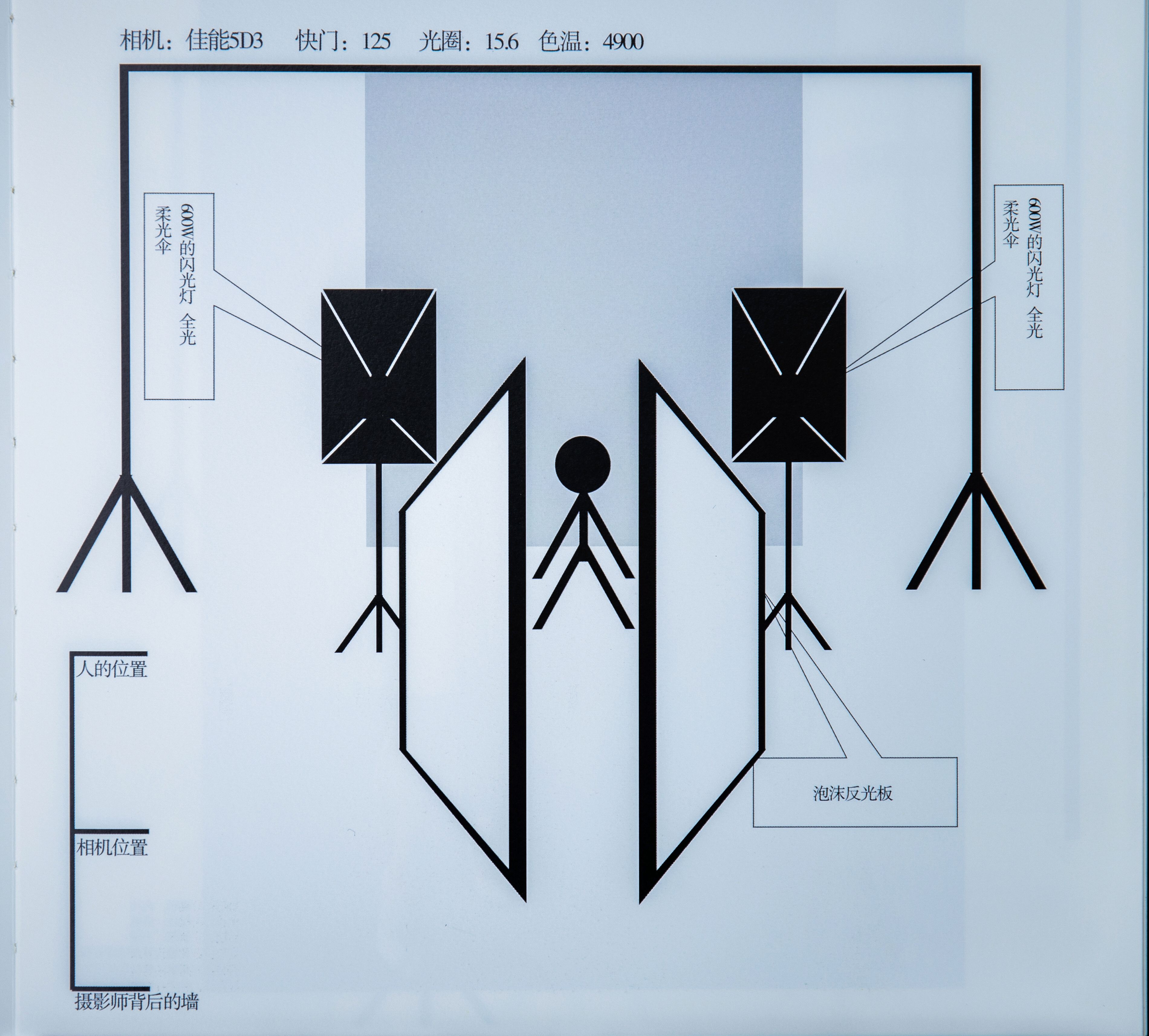 分享一组焦平面,希望能帮助到所需要的人